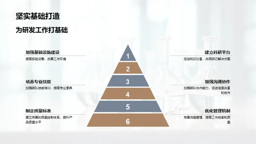 化学研发年度总结