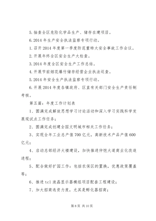 第一篇：招商工作计划表.docx