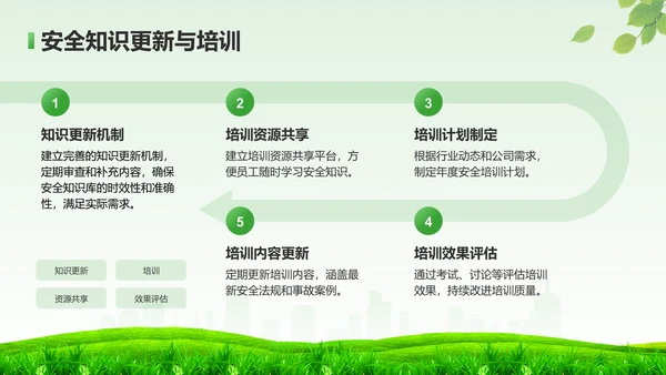 绿色小清新如何在工作中守住安全底线PPTPPT模板