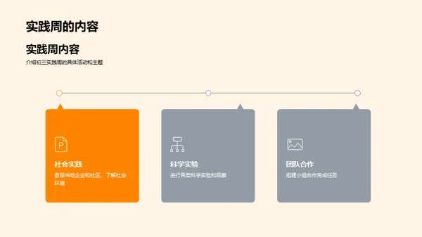 初三实践周反思与展望