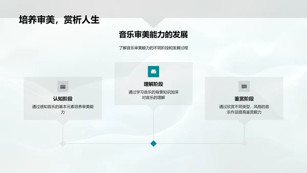 音乐欣赏教学报告