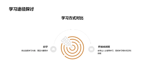 专业学习之旅