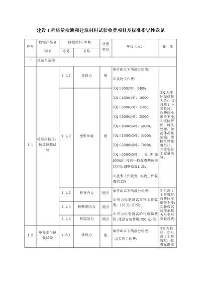 广西建设工程质量检测和建筑材料试验收费项目及标准指导性意见新新新