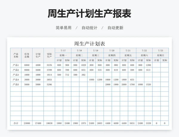 周生产计划生产报表
