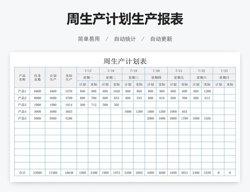 周生产计划生产报表
