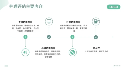 绿色简约精神科护理查房PPT模板宣传PPT动态PPT
