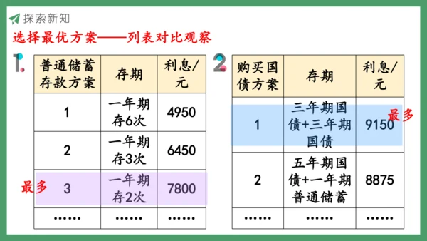 新人教版数学六年级下册生活与百分数课件