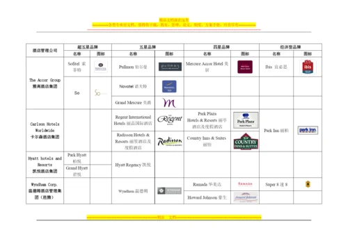 国际酒店管理公司汇总表.docx