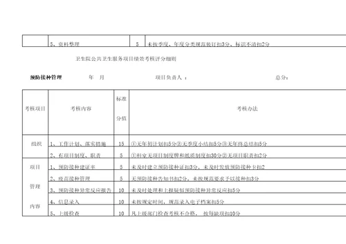 公卫项目绩效考核评分细则精选文档