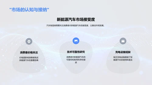 新能源汽车研究报告PPT模板
