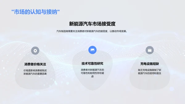 新能源汽车研究报告PPT模板