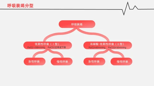 红白色渐变色简约风格呼吸衰竭医护工作人员培训PPT
