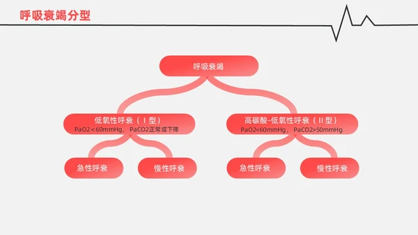 红白色渐变色简约风格呼吸衰竭医护工作人员培训PPT