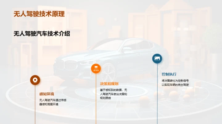 驾驭未来：无人驾驶融资之道