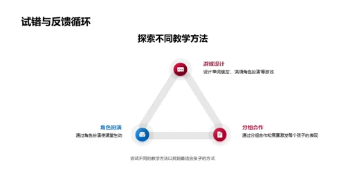 儿童英语创新教学