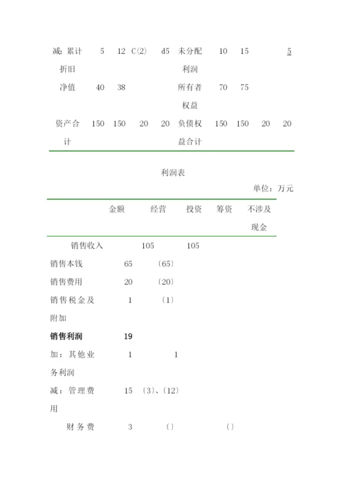 现金流量表编制方法与分析.docx