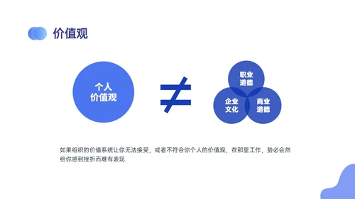 蓝紫色商务自我管理能力培训PPT课件