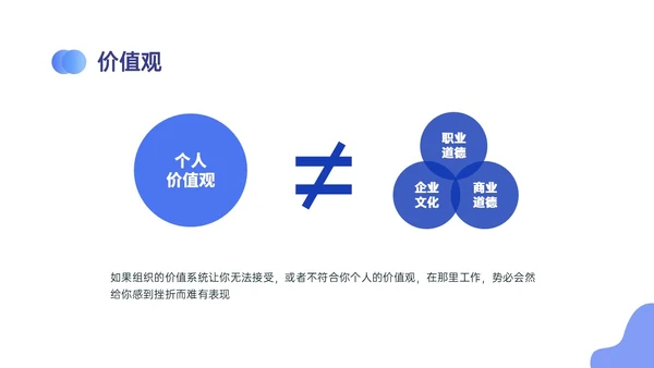 蓝紫色商务自我管理能力培训PPT课件