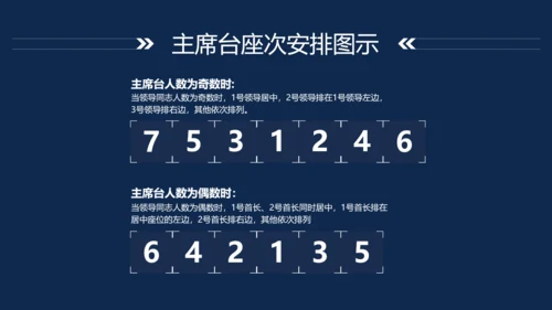 会议座次安排礼仪培训PPT模板