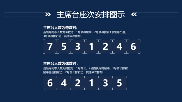会议座次安排礼仪培训PPT模板