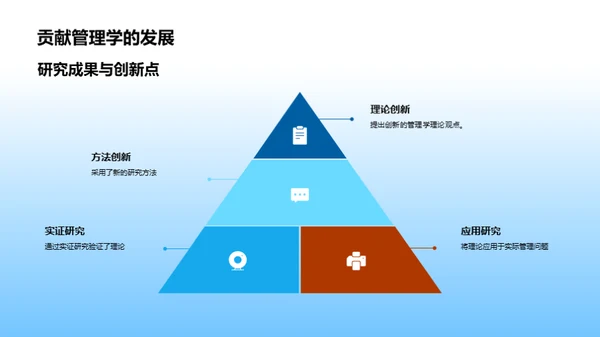 管理学研究新视野