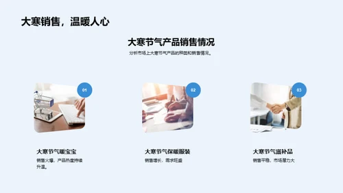 深度解析大寒节气营销