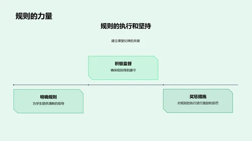 课堂管理探讨报告PPT模板