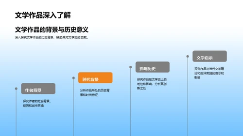 文学探索新视角