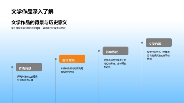 文学探索新视角