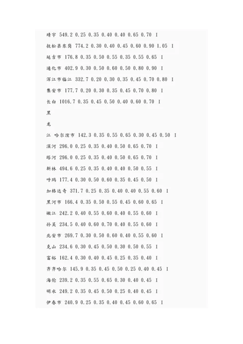 全国基本风压基本雪压重点标准值.docx