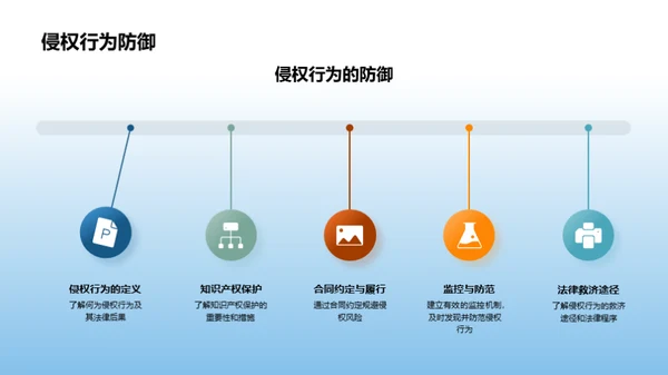 企业法务全攻略