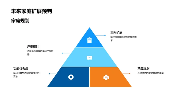 爱巢选择指南