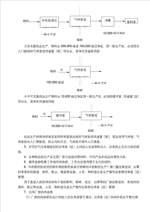 厂房、设施与净化空调检测