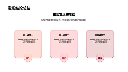 硕士答辩全攻略PPT模板