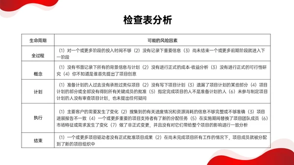 红色形状简约实拍项目风险管理pptpmp项目管理项目管理流程pmp项目管理（补充）