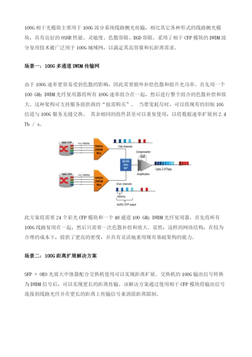 100GCFP光模块类型-应用场景详解.docx