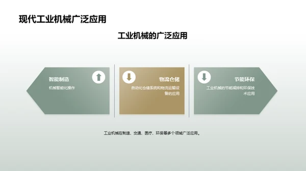 工业机械的发展历程
