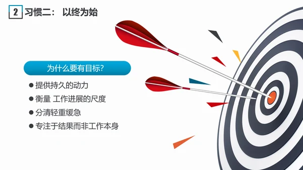 职场素养和高效能习惯员工培训PPT模板