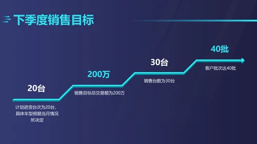 深色商务风汽车企业店铺季度销售汇报