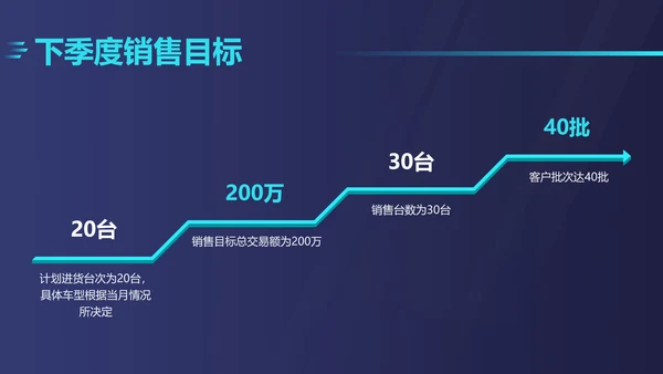 深色商务风汽车企业店铺季度销售汇报
