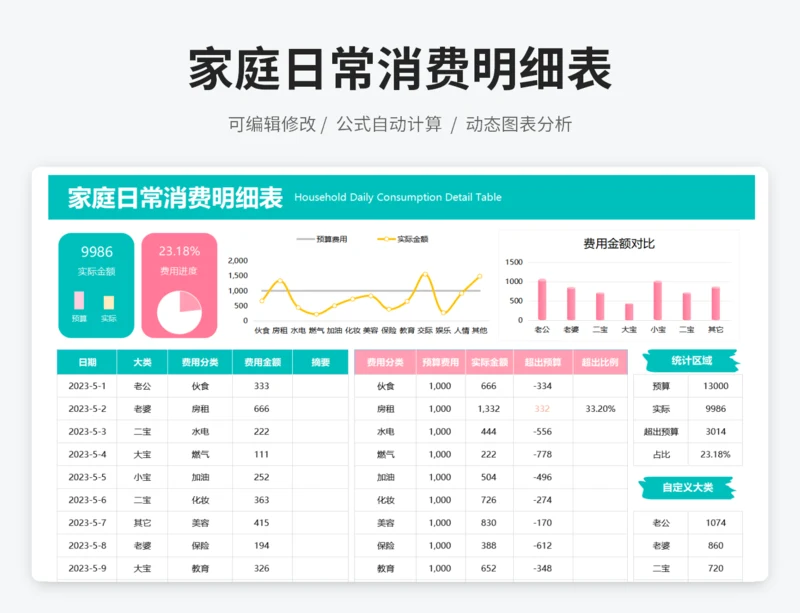 家庭日常消费明细表
