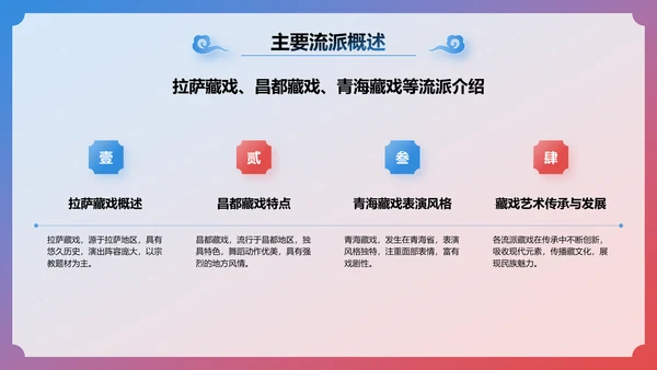 蓝色国潮风非遗文化介绍——藏戏PPT模板