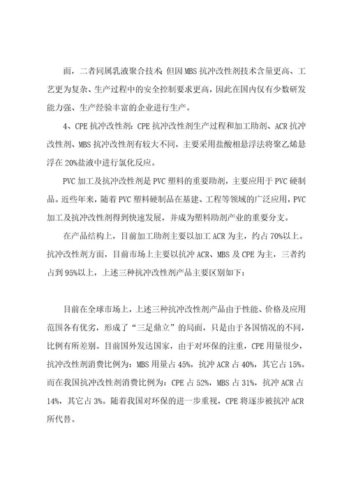 全球MBS行业市场数据调研分析报告(精减)