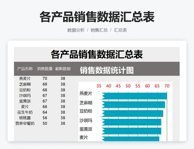 各产品销售数据汇总表