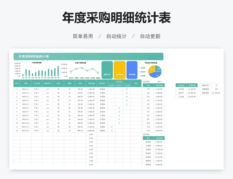 年度采购明细统计表