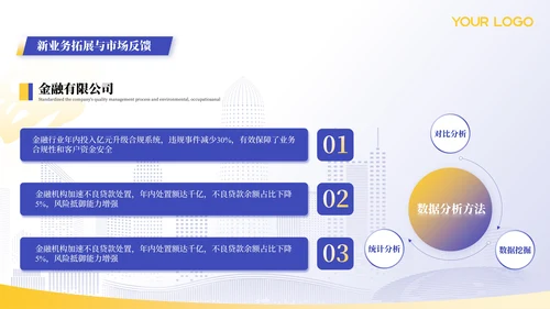 蓝色金融行业年终汇报总结ppt模板