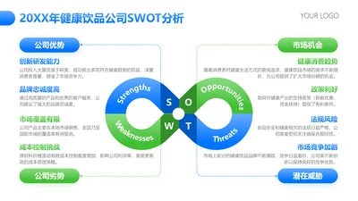 蓝绿色简约风SWOT