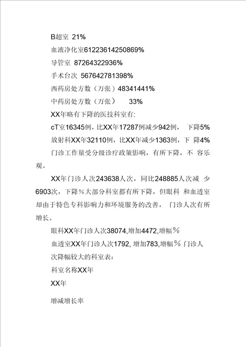 医院绩效考核运行情况分析报告