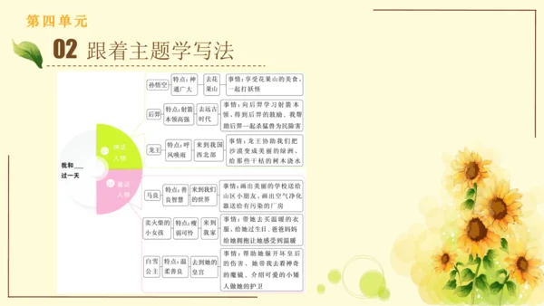 统编版语文四年级上册2024-2025学年度第四单元习作： 我和   过一天（课件）