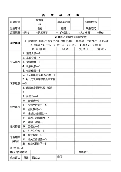招聘人员面试评估表